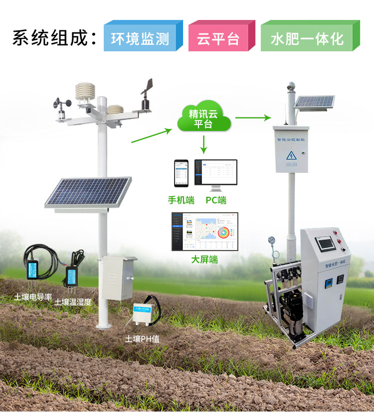 水肥一体化智能灌溉系统让我们感受科技的力量！